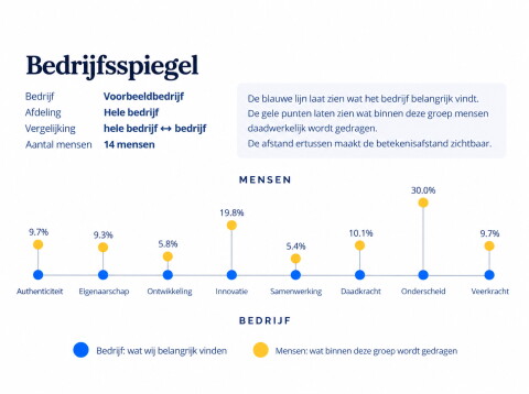 Grafiek wit